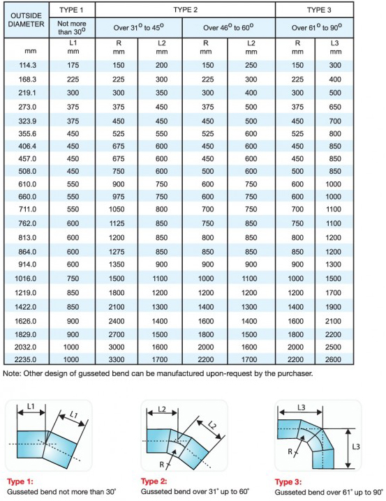 Pau Tatt Mild Steel Concrete Lining MSCL Fitting Plain End Bend 